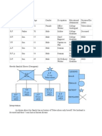 Family History and Developmental