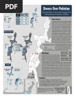 Drones Over Pakistan