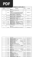 Bom For Speech & Data (Opl-1) : Item Designation Circuit Lable Description Qty Part Code