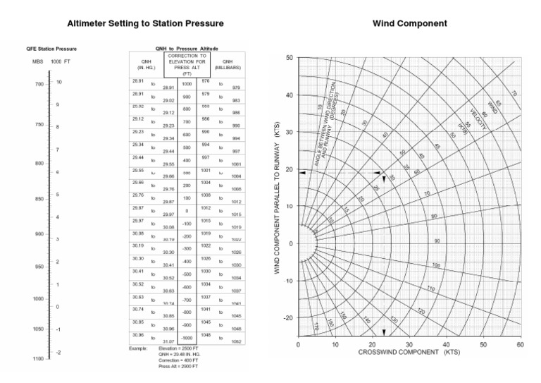 Altimeter Setting To Station Pressure Wind Component | PDF | Technology ...