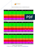 Zona Fidiologicas de Entrenamiento Tres Disciplinas