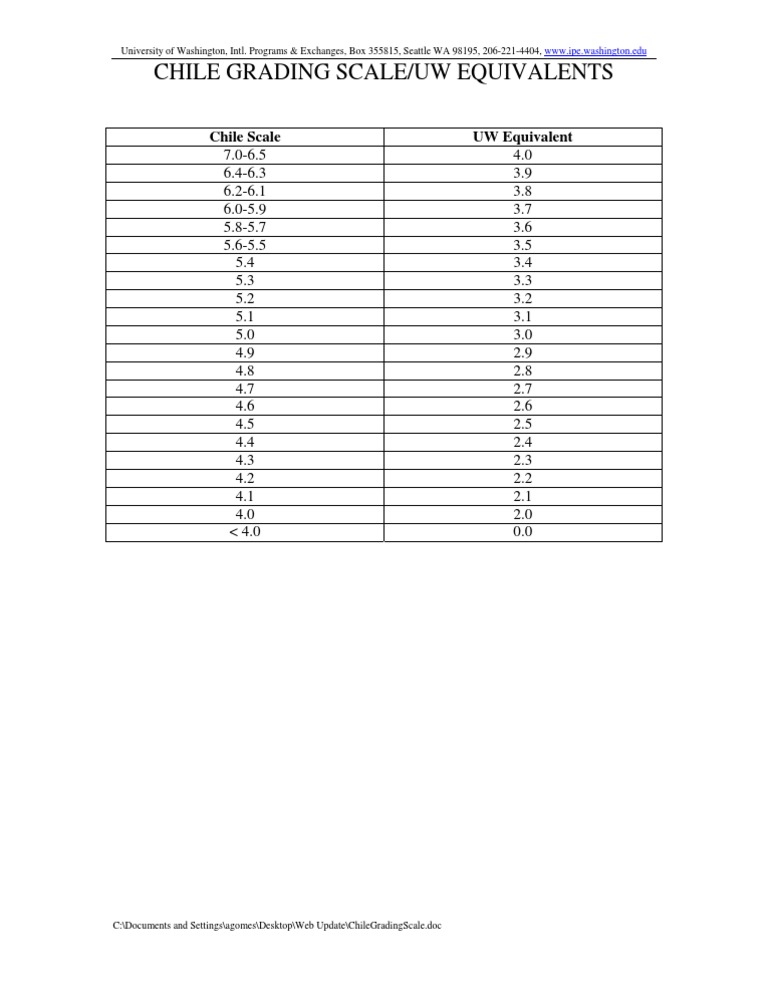 Chile Grading Scale and UW Equivalents | PDF