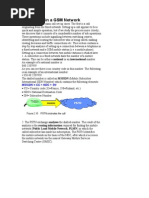 Call Set-Up in A GSM Network: Msisdn CC + NDC + SN