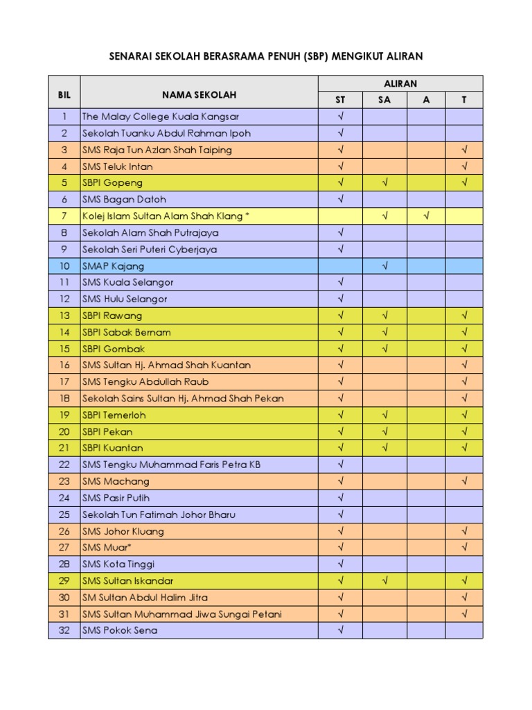 Senarai Sbp Mengikut Aliran Pdf