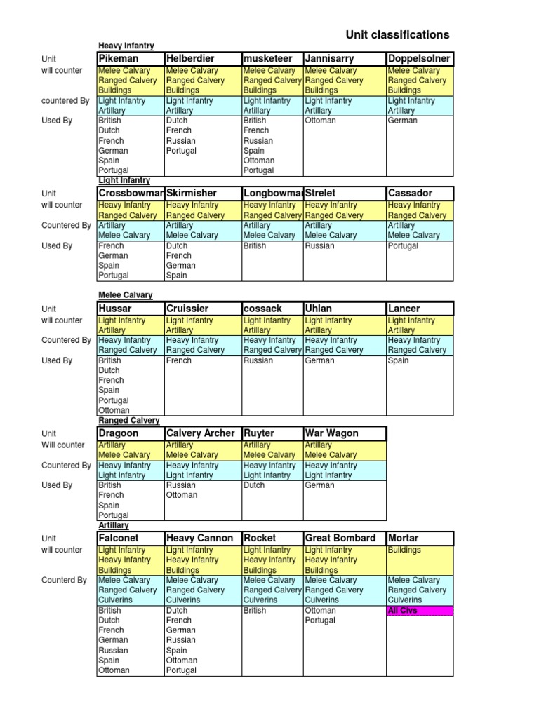 age-of-conquerors-units-counters-infantry-artillery