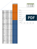 CurvaABC em Excel