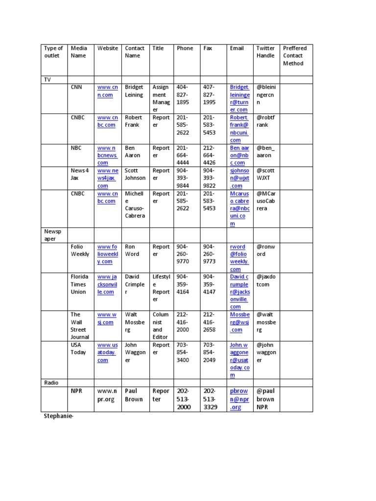 CANADIAN MEDIA LIST intelligence overview