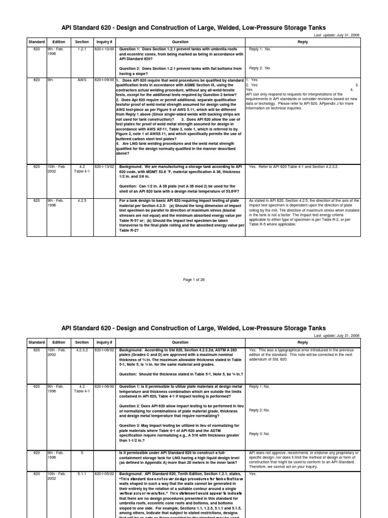API Standard 620 Inquiries and Responses | PDF | Ultimate Tensile ...