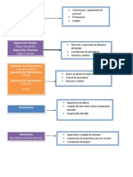 Perfil de Estructura