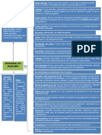 Mapa Definiciones ISO NTC 18001