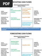 Income Statement and Cash Flows