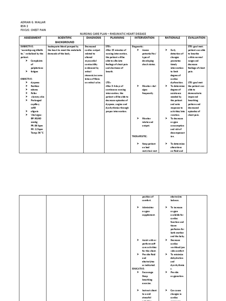 ncp-rheumatic-heart-disease-dyspnea-heart