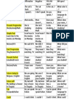 Verb Tenses Chart