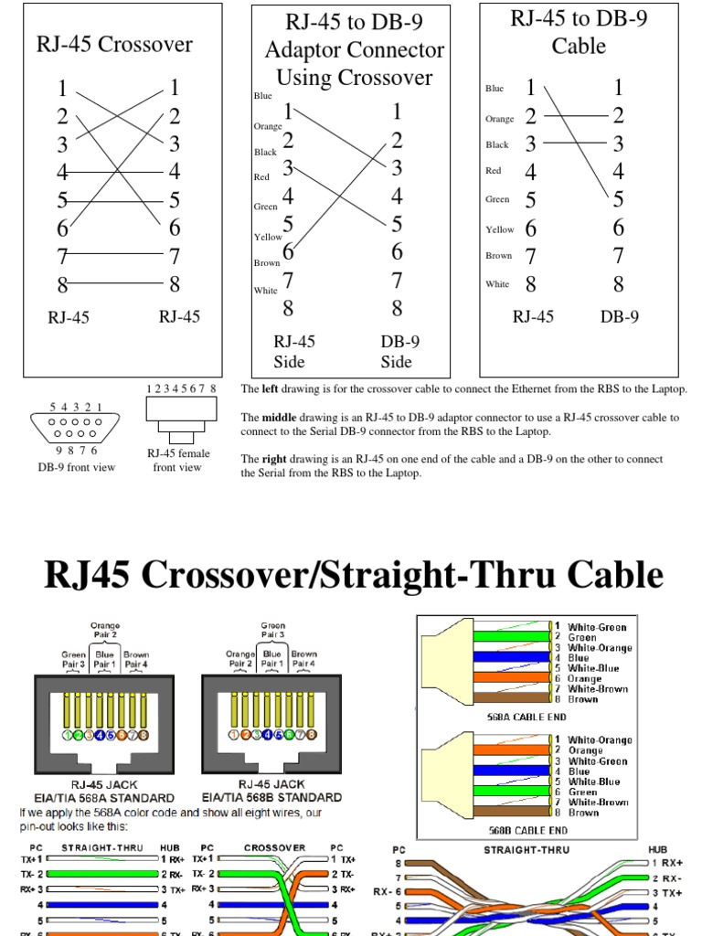 RJ-45 to DB-9 Cable Guide | PDF