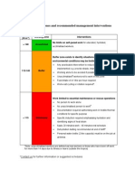 TWL Working Zones and Interventions