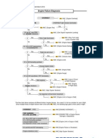 b737mrg Engine Failure Diagnosis