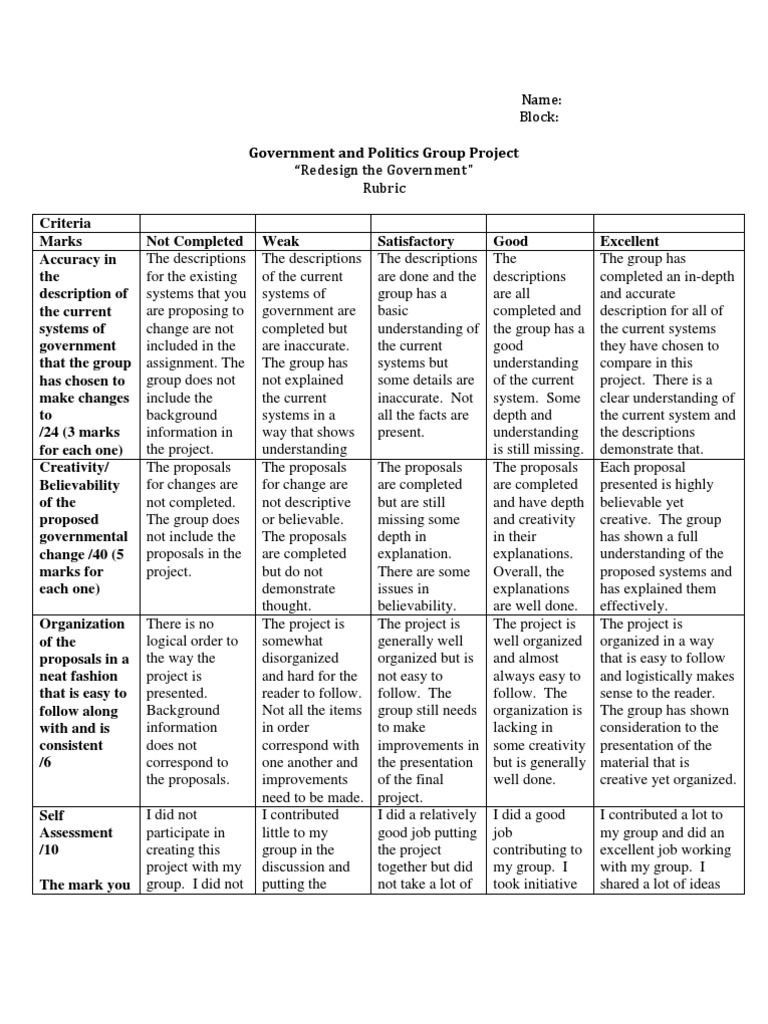 Group project rubric pdf picture