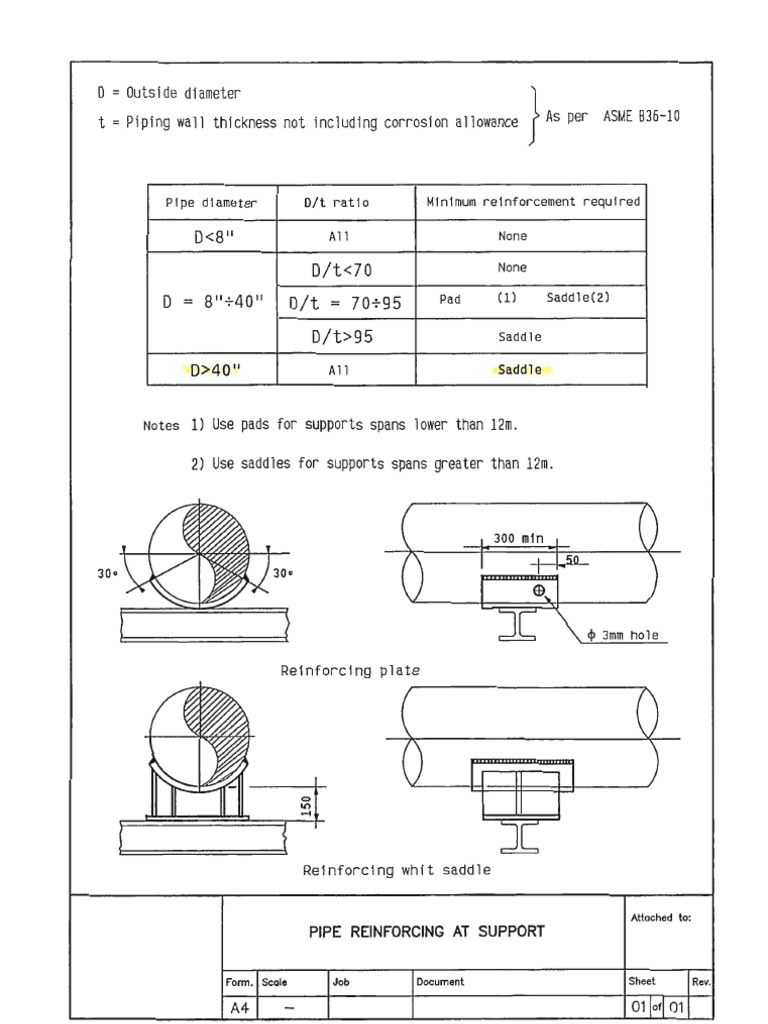 trunion support dia calculation Pipelines, Piping and Fluid