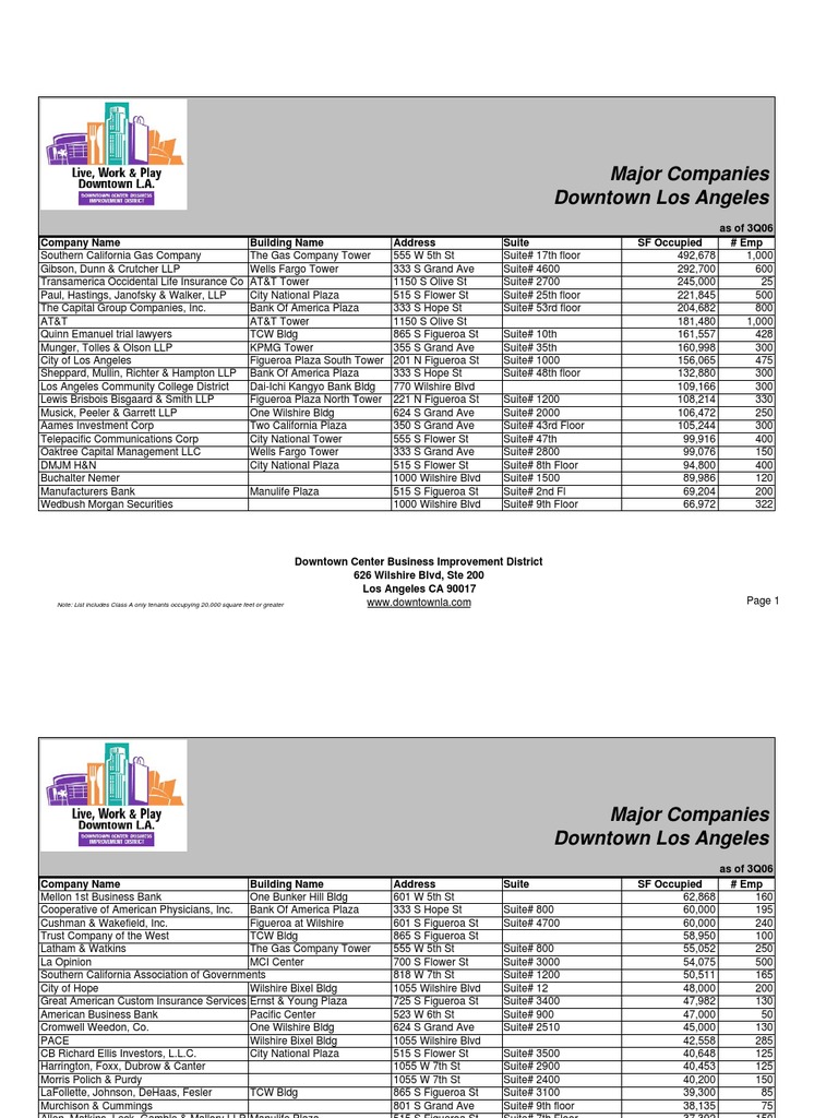 Major Company List in Downtown Los Angeles. PDF Financial Services