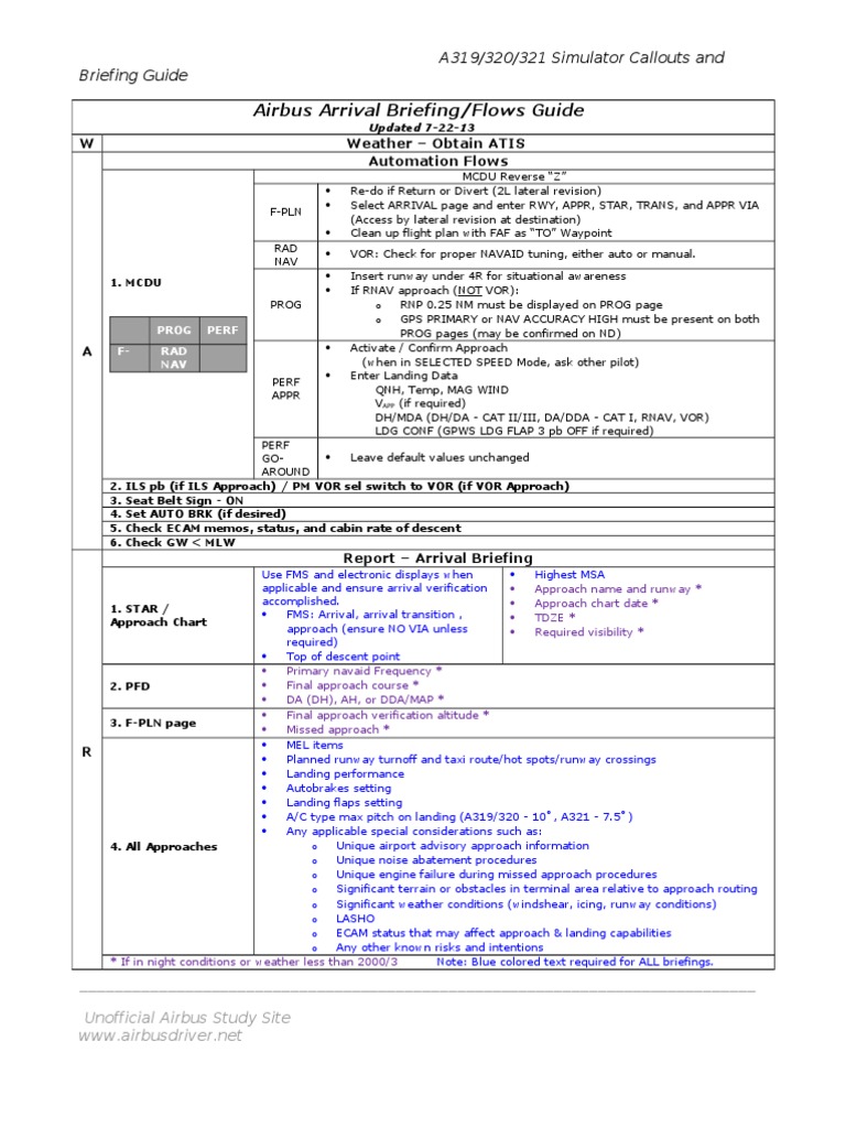 Airbus Call Outs | PDF | Stall (Fluid Mechanics) | Takeoff