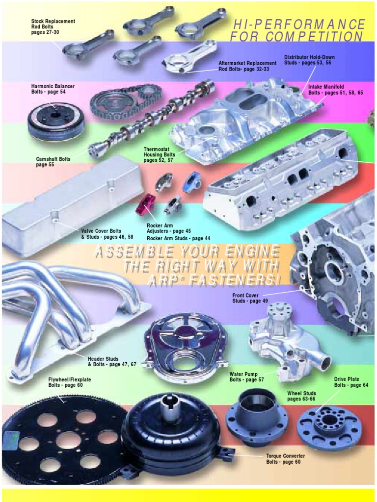 ARP Bolt Catalogue (Bolting Information) Cat03 PDF Strength Of