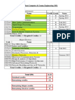 Major Requirements: Contract Sheet Computer & Comm. Engineering (MS)