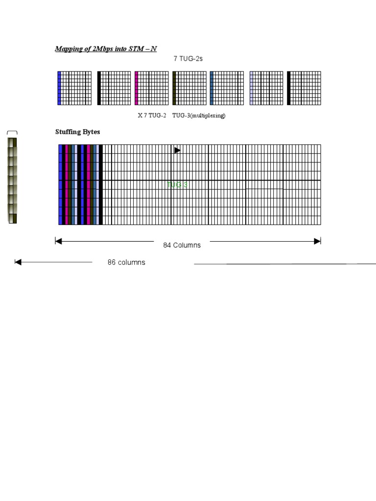 Mapping of 2Mbps Into STM - N: Stuffing Bytes | PDF ...
