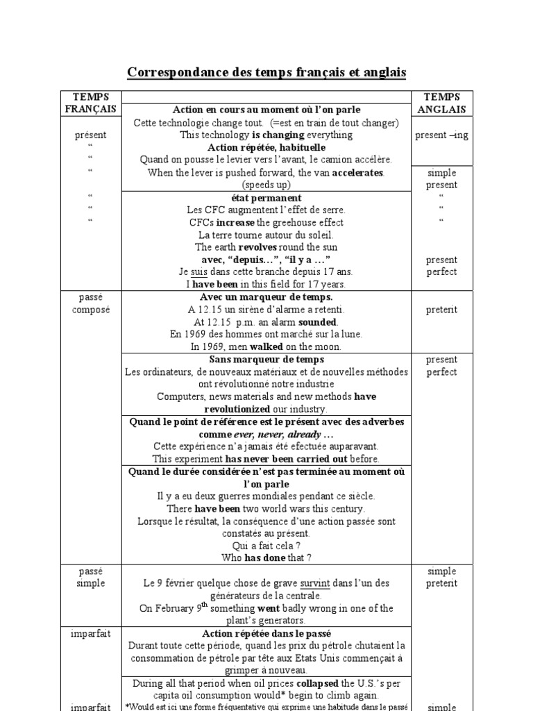 Les Marqueurs De Temps En Anglais Correspondance Des Temps Francais Et Anglais | PDF | Mécanique du langage |  Linguistique