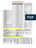 I. Direct Cost: Summary Rencana Anggaran Proyek (Rap) Trass and Limestone Handling System PROJECT - CITEUREUP