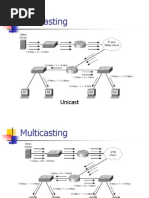 Multicasting: Unicast