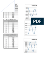 Graficas de Ac. Despla. Veloc. Acele.