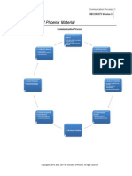 Xbcom275 r3 The Communication Process