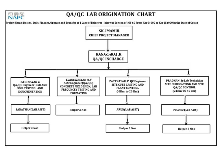 QA QC Pdf