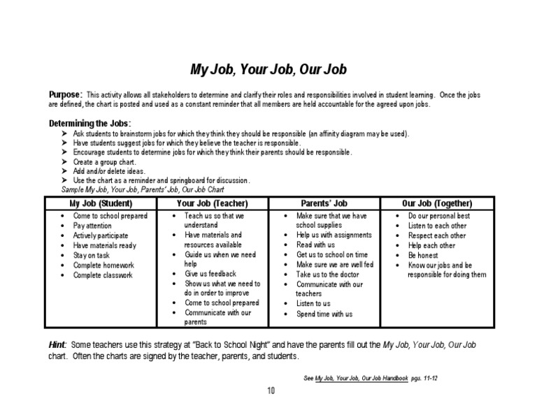 Defining Roles in Student Learning | PDF | Wellness