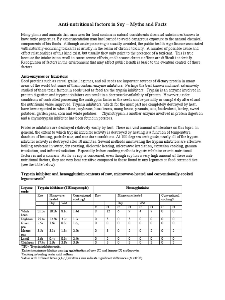 AntiNutritional Factors in Soy Myths and Facts PDF Soybean