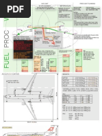 A330 Etops Data