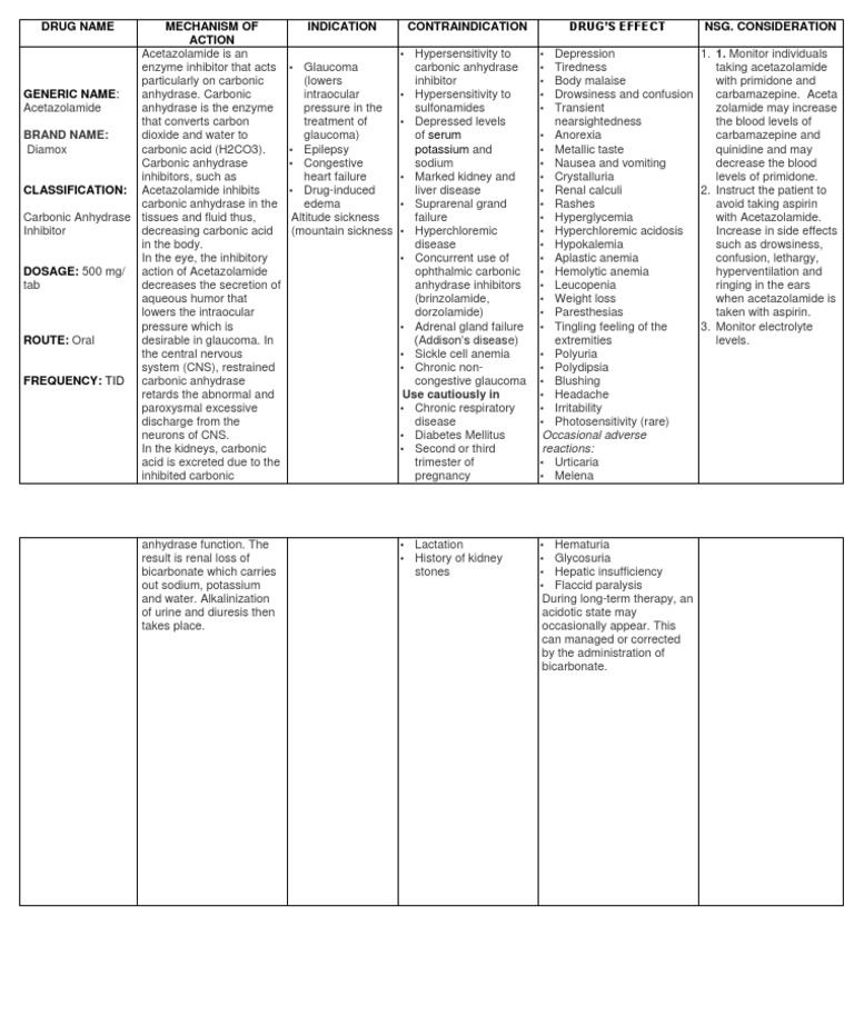 1 Acetazolamide PDF Medical Specialties Clinical Medicine