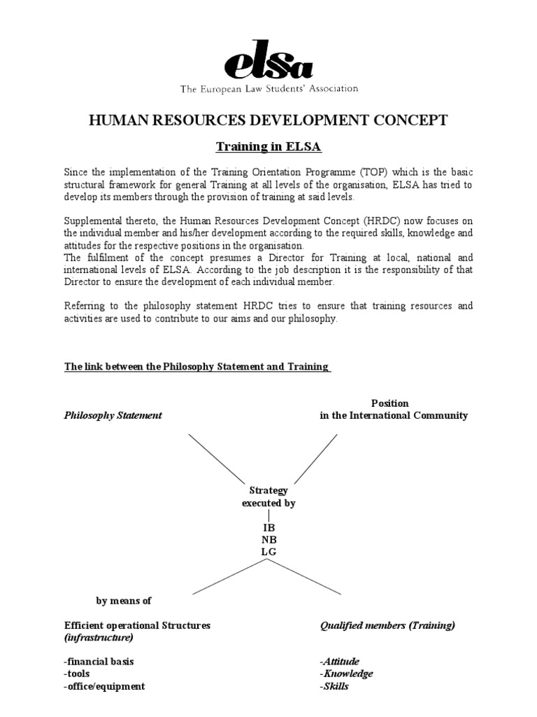 Human Resources Development Concept | PDF | Knowledge | Resource
