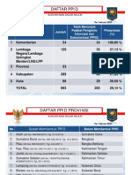 Daftar Ppid Kementerian Dalam Negeri