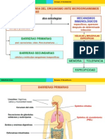 Inmunología: Mecanismos de defensa del organismo