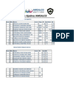 Resultados Torneo de Ajedrez Amealco Un Verano de Ajedrez