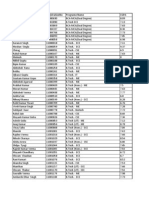 1 - Revised List of Students To Report On 22nd July, 2013