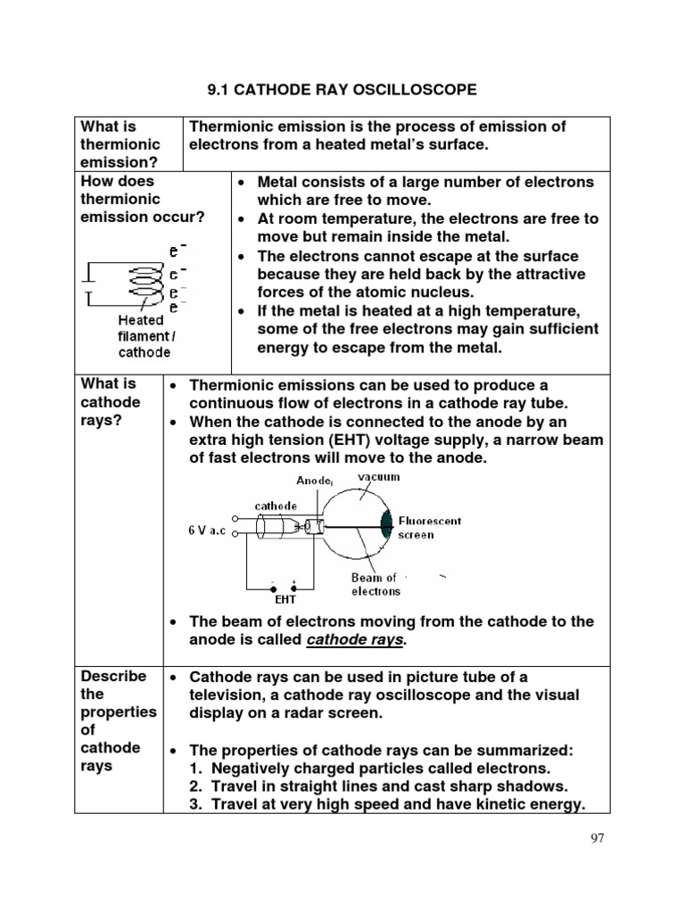 Nota Padat Fizik F5 Electronic | PDF | P–N Junction | Rectifier