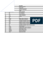 Table of Notations