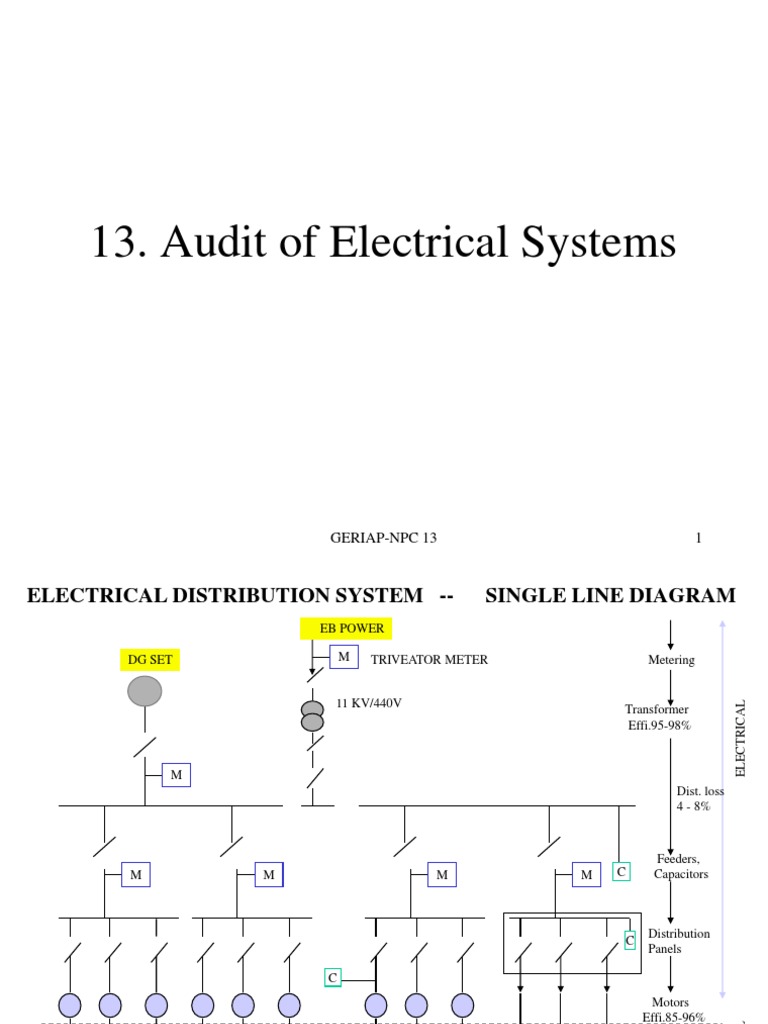 BElectrical Energy Audit PDF Transformer Electric Power Distribution