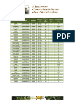 Algumas Caracteristicas Das Horticolas