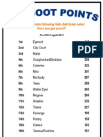 Gumboot Shield Ladder Board 2013