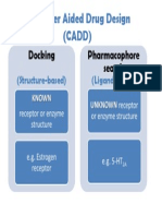 Computer Aided Drug Design (CADD) : Docking Pharmacophore Search