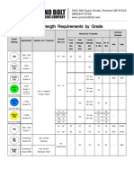 Bolts Information on Marking