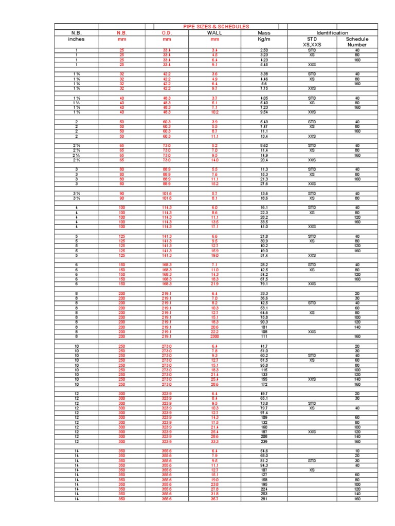 Pipe Sizes And Schedules PDF